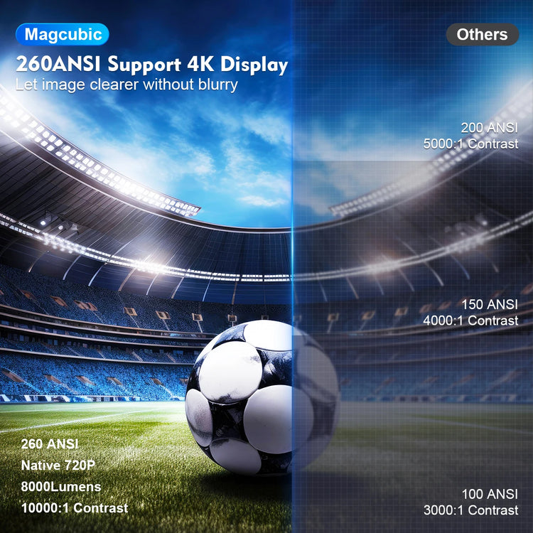 Projector Android 11 4K 1280*720P HY300 Dual Wifi 260ANSI 180°Flexible BT5.0 Cinema Outdoor Portable Projetor HY300 Pro--Rambla Store